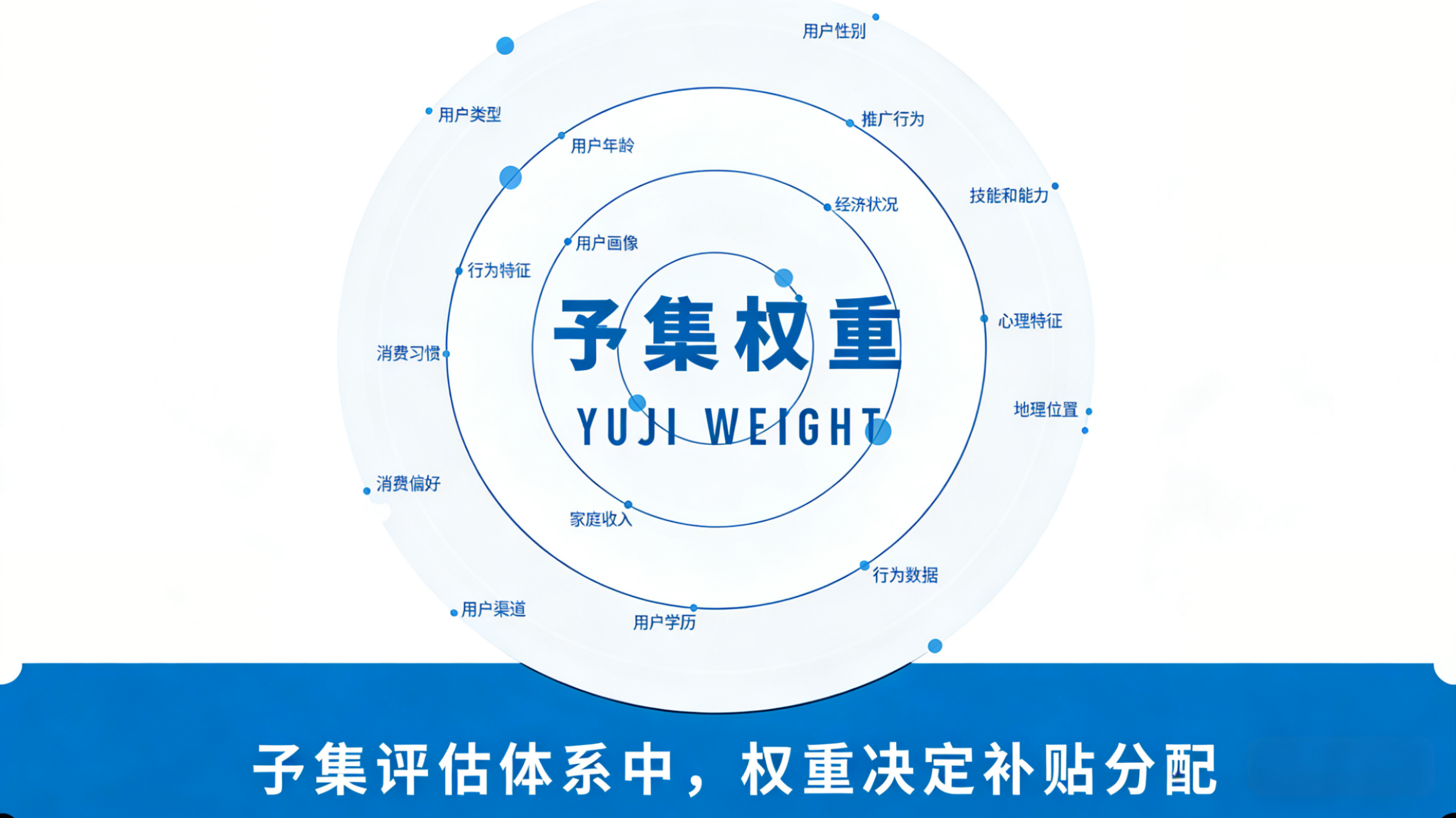 补贴不套路！予集权重补贴让商家增收、用户省钱，双向共赢