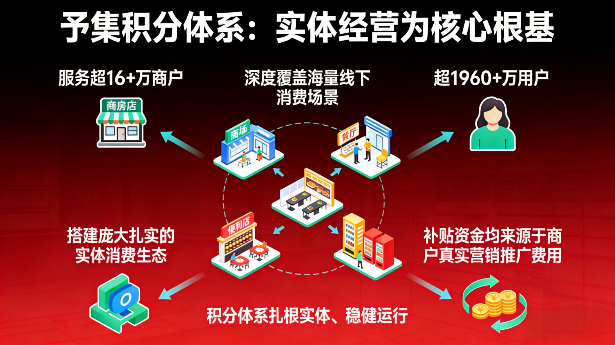 予集的实体根基：海量场景支撑，补贴价值真实