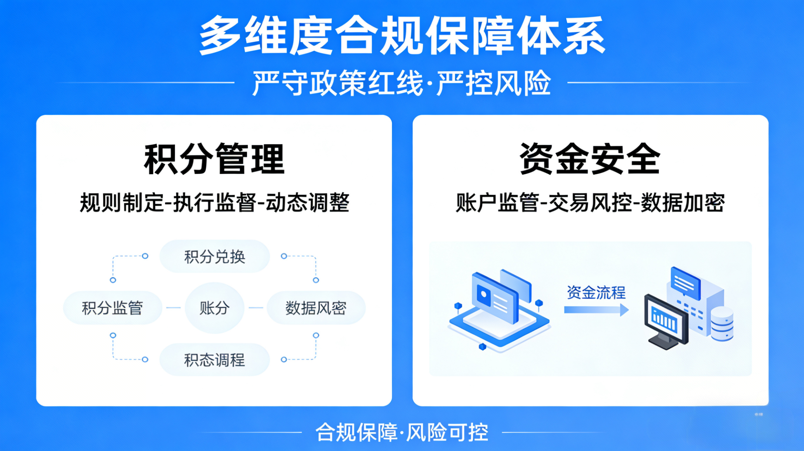 予集合规底线：多维度严控风险，严守政策红线