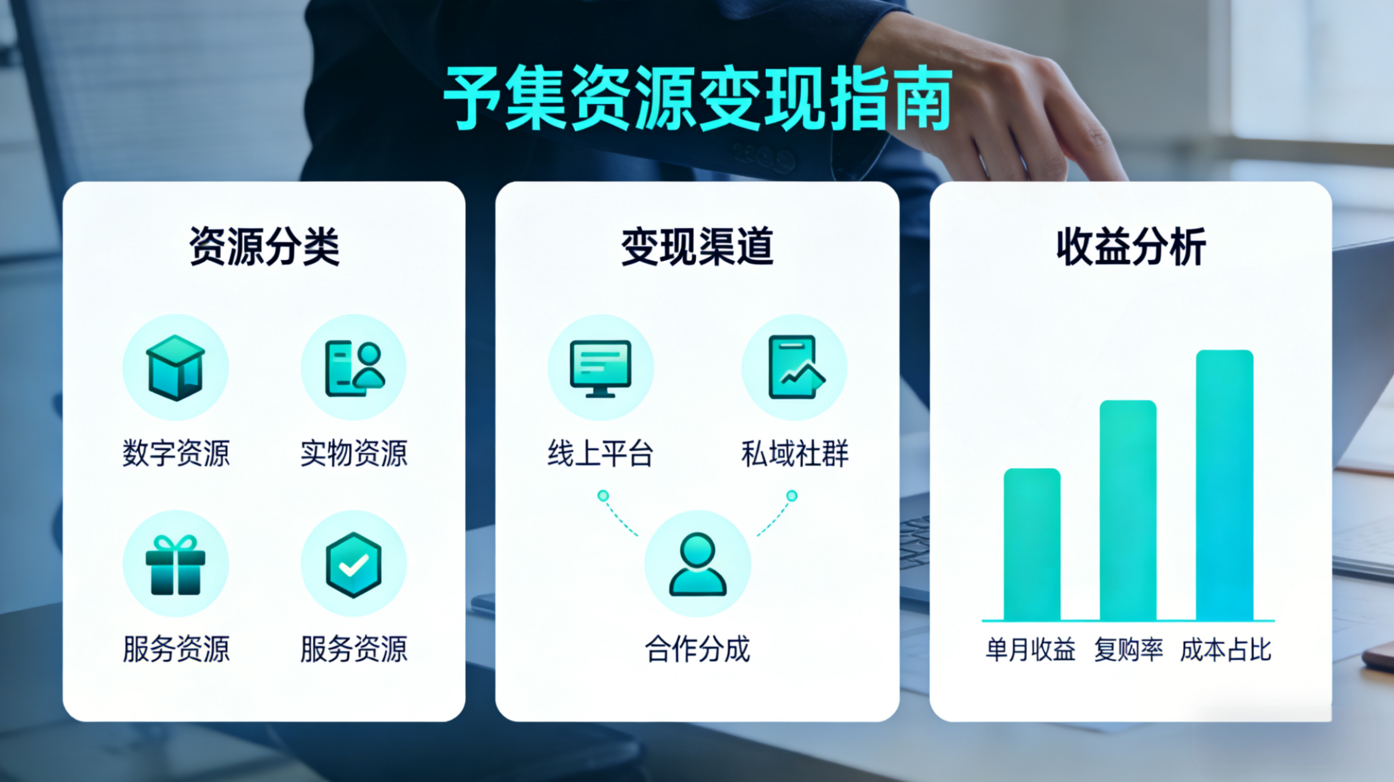 予集资源变现指南｜找准类型，让每一份资源都能落地生金