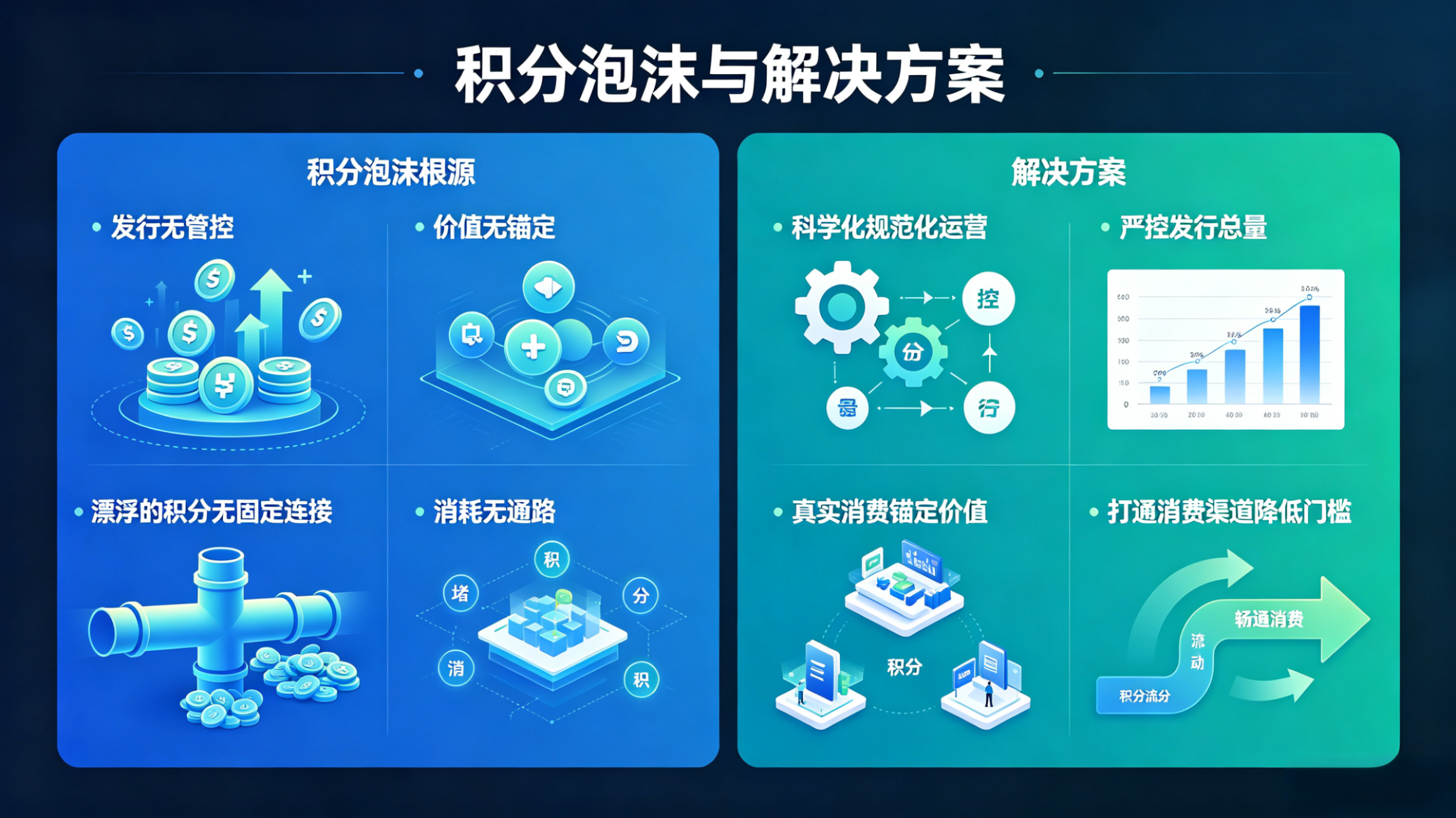 破除积分泡沫隐患，搭建健康可持续的积分生态