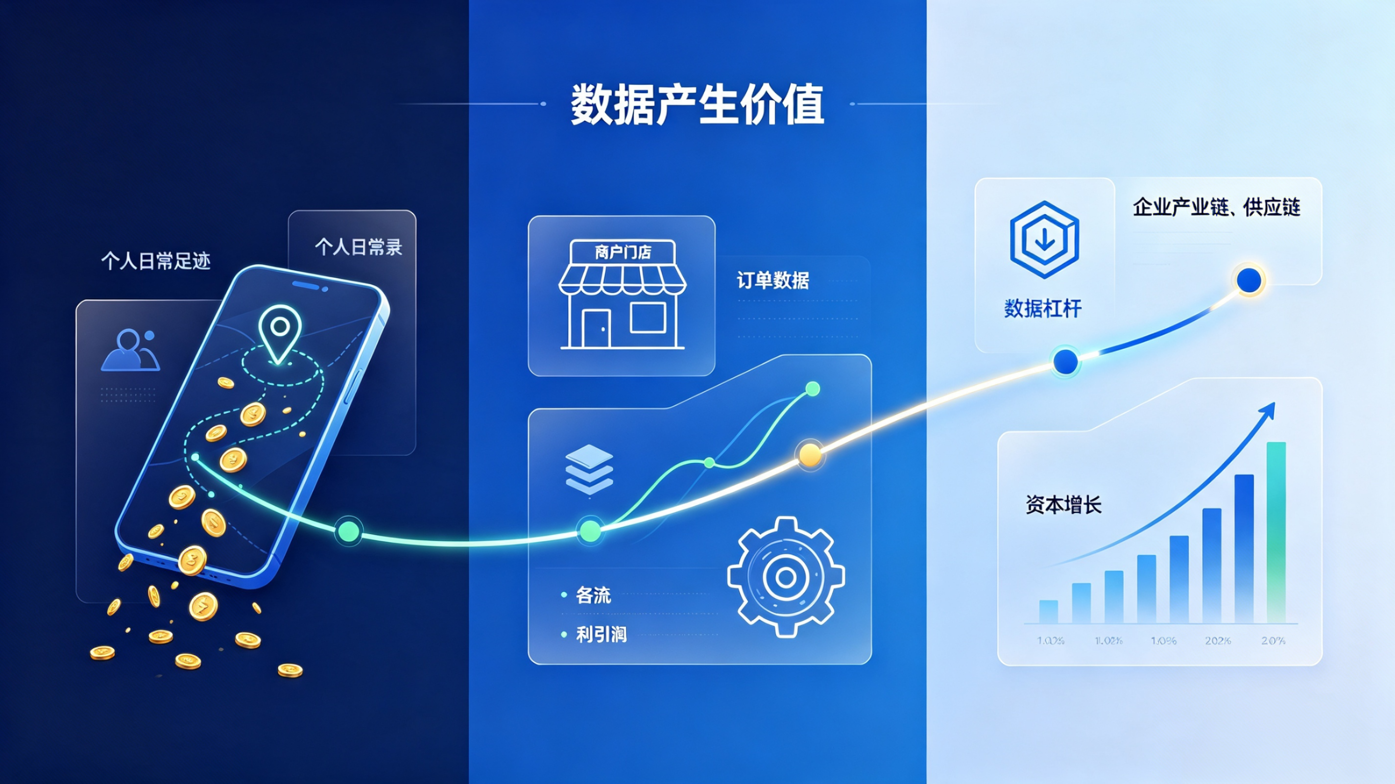 数据资产时代：你不确权，数据就是别人的！